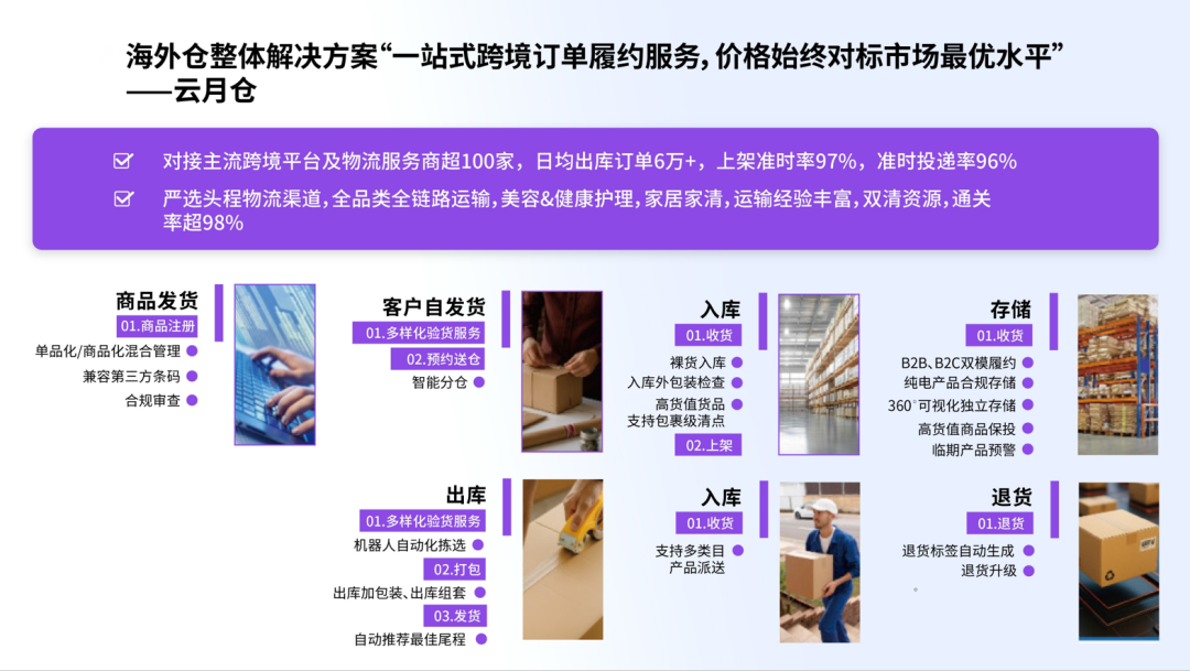 西之月-数字化跨境B2B平台