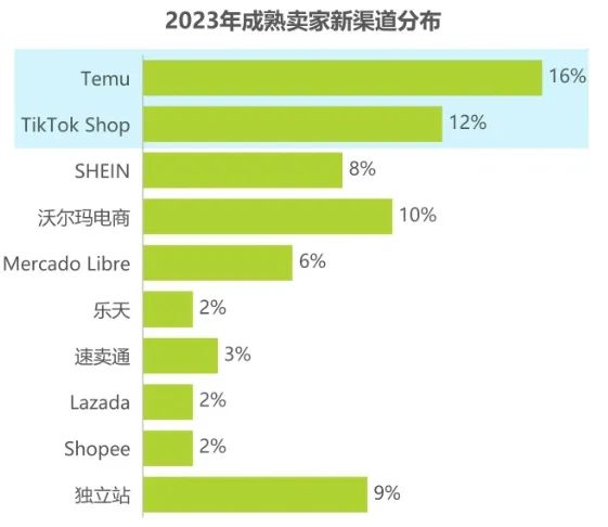 跨境电商有哪些平台可以做(跨境电商平台大全)