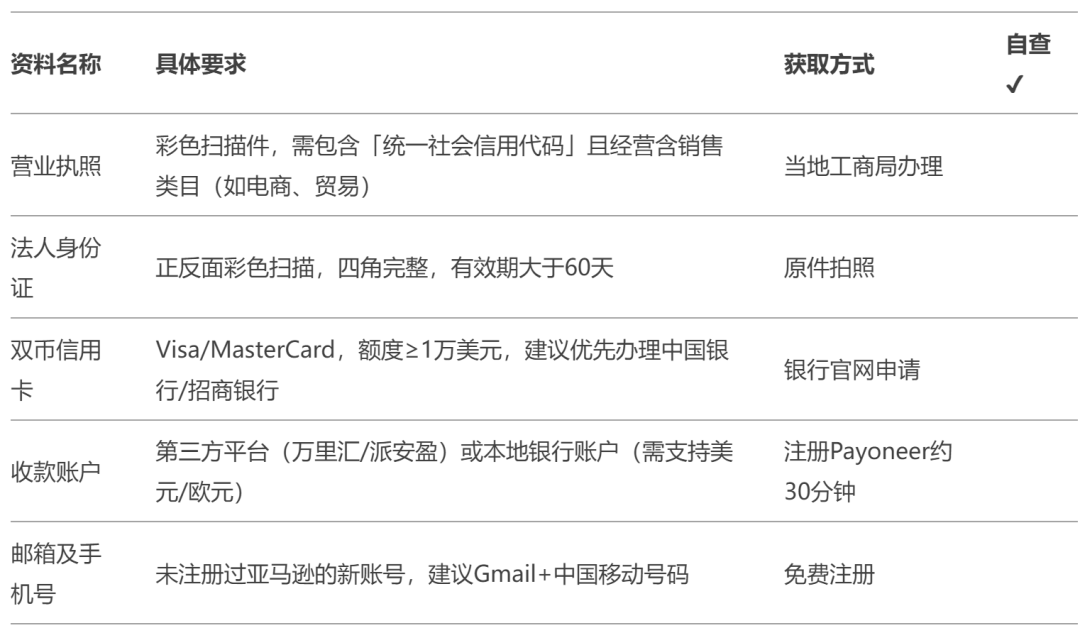 亚马逊开店第1天(亚马逊店铺注册步骤规则解读)