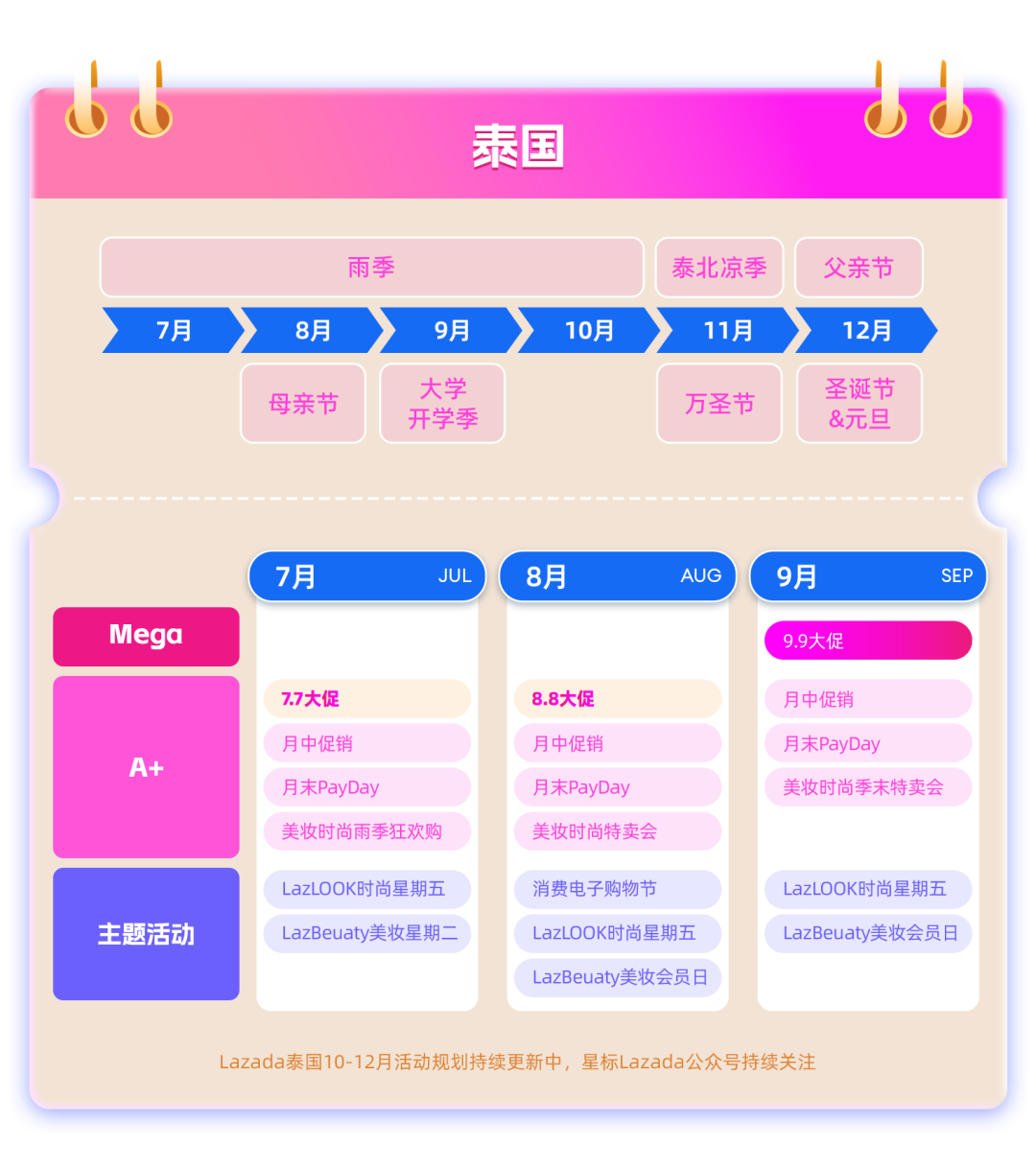 Lazada 2025下半年爆单攻略+东南亚电商畅销解读