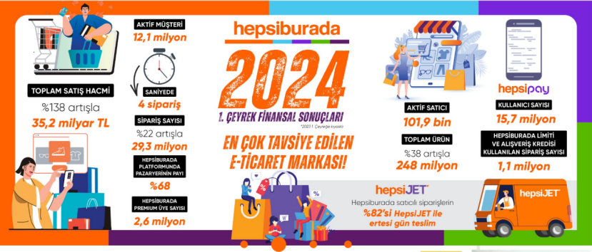 Hepsiburada贺佰狮平台可靠吗