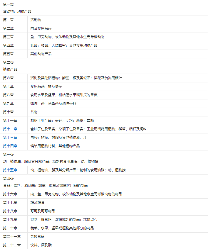 HS编码怎么查询(一文深度解读HS编码)