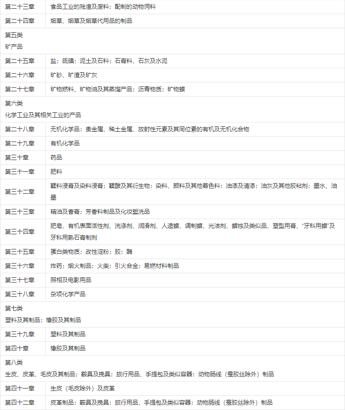 HS编码怎么查询(一文深度解读HS编码)