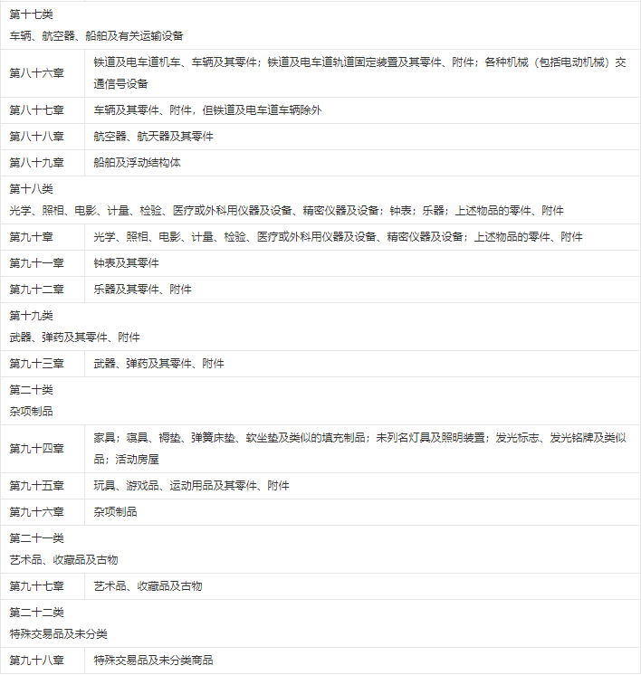 HS编码怎么查询(一文深度解读HS编码)