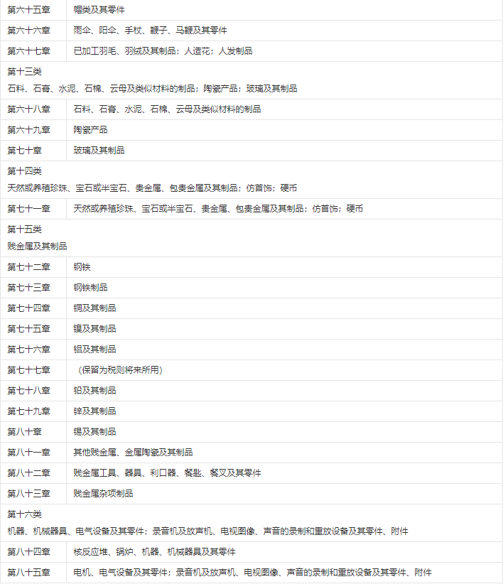 HS编码怎么查询(一文深度解读HS编码)