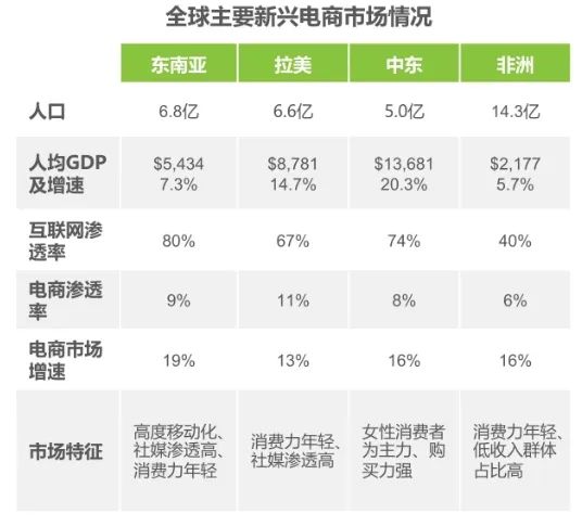 跨境电商有哪些平台可以做(跨境电商平台大全)