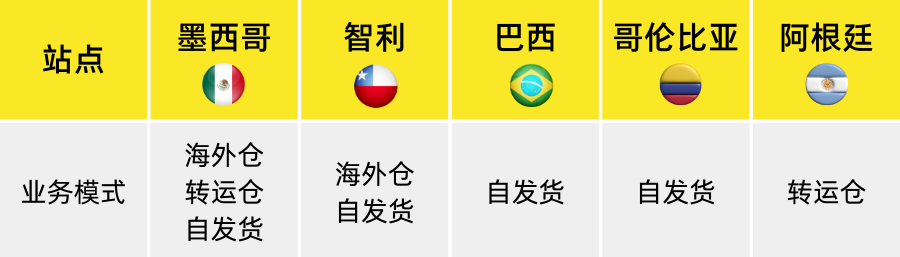 美客多入驻开店资料(美客多店铺运营常见问题)