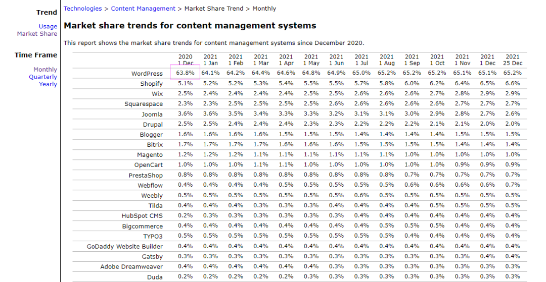 WordPress 是干什么的(WordPress搭建网站优势)