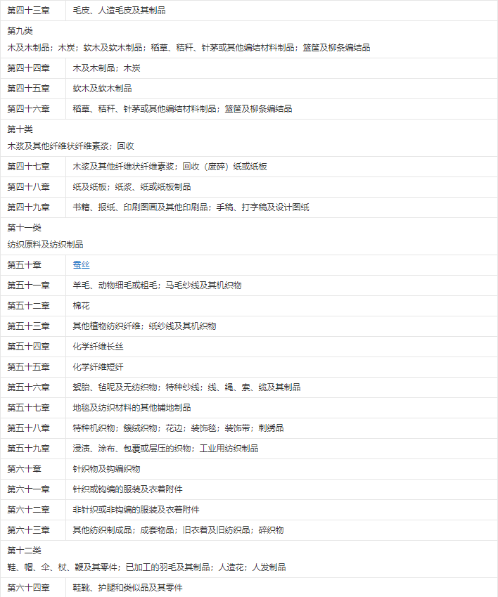 HS编码怎么查询(一文深度解读HS编码)