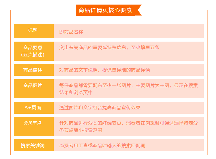 一个人能做跨境电商吗(跨境电商新手入门教程)
