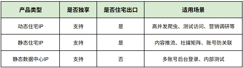kookeey-全球网络环境优化的服务商