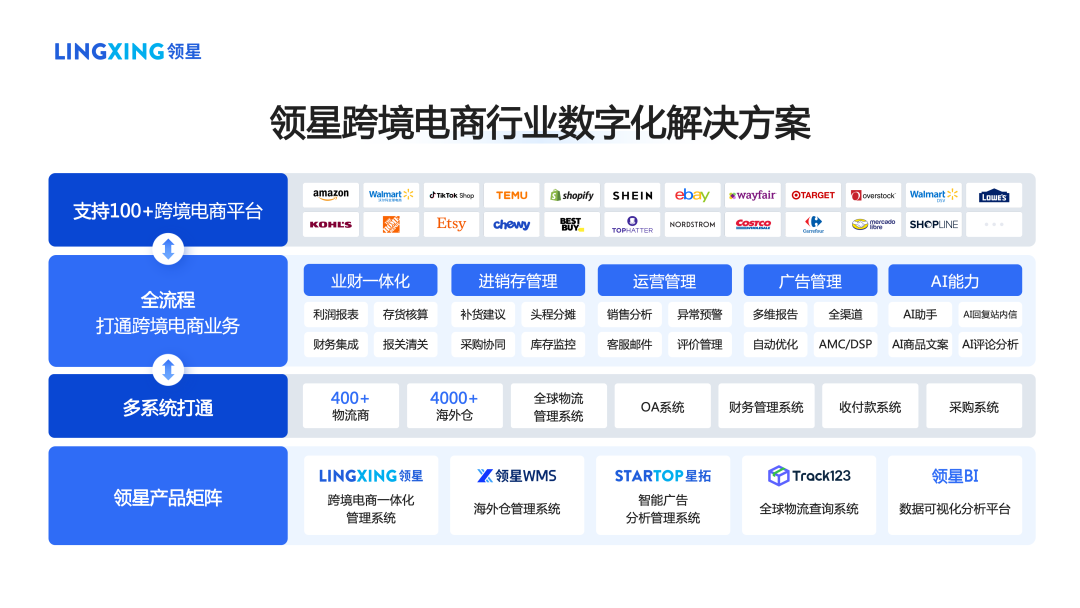 领星ERP-跨境电商管理系统