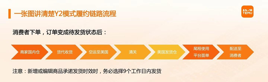 TEMU Y2国内自发货模式解读(TEMU Y2发货流程)