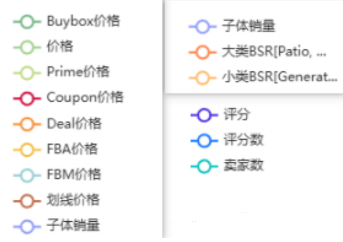 Keepa-亚马逊选品运营工具