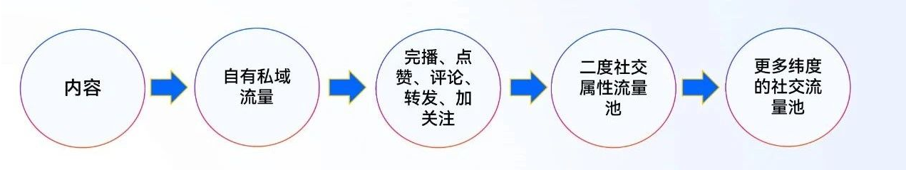 微信视频号怎么玩(从0到1玩转视频号攻略)
