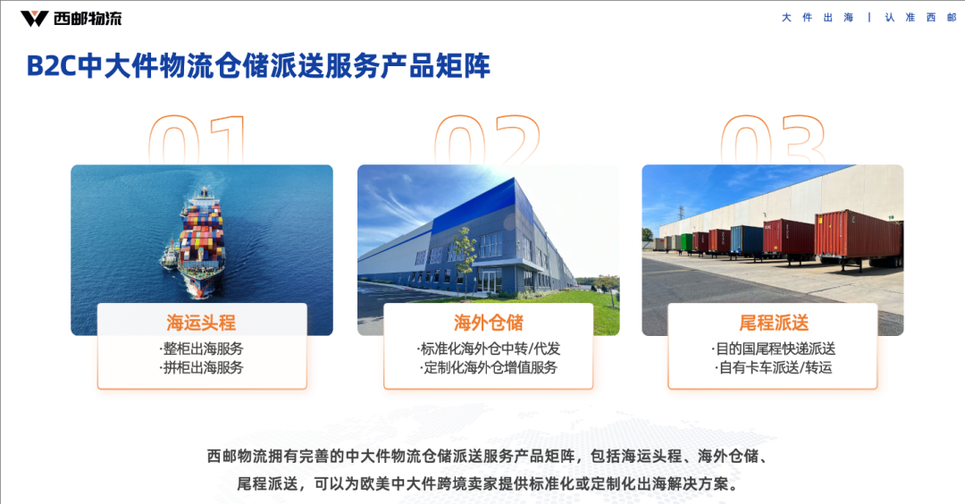 西邮物流-专注于中大件跨境物流