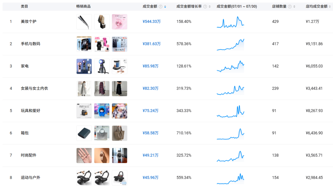TikTok Shop日本站首月GMV破1600万