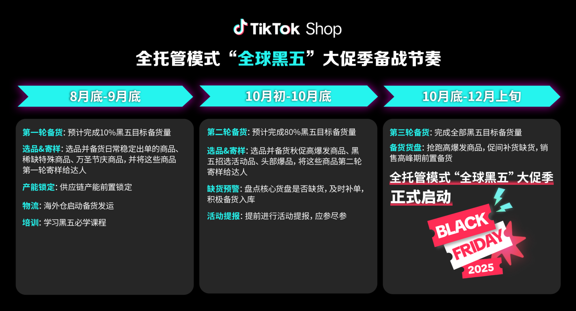 2025年TikTok Shop“全球黑五”大促定档(时间表)