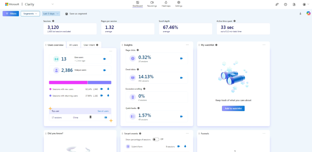 Microsoft Clarity-免费的网站用户分析工具