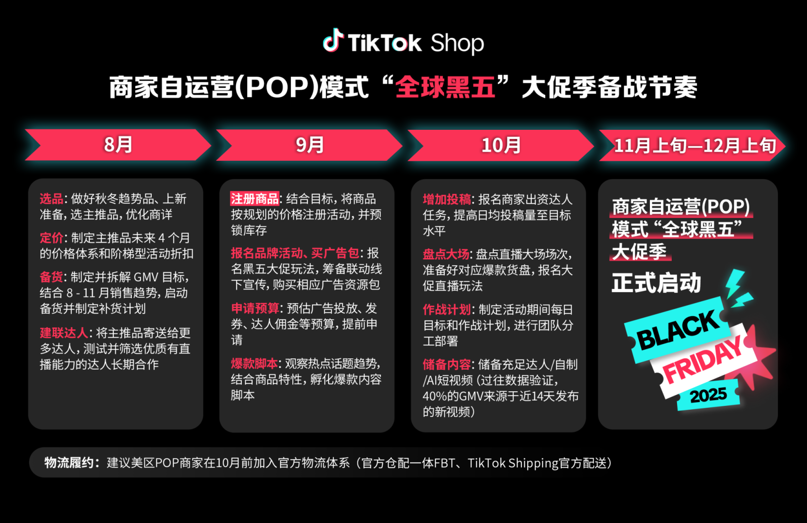 2025年TikTok Shop“全球黑五”大促定档(时间表)