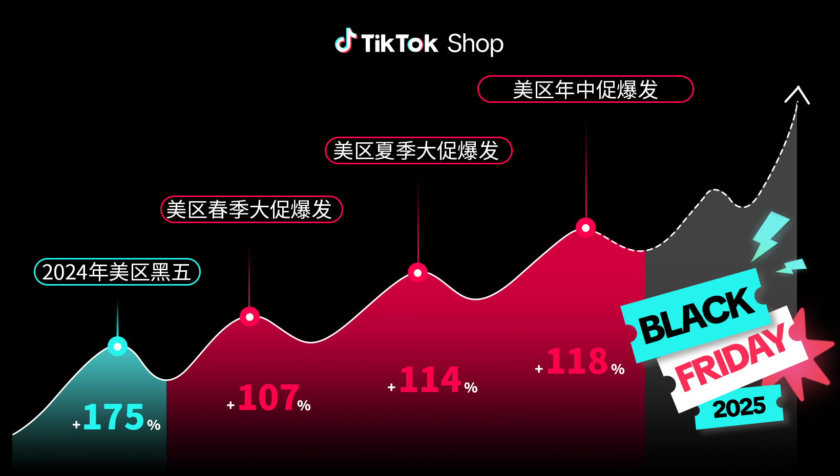 2025年TikTok Shop“全球黑五”大促定档(时间表)
