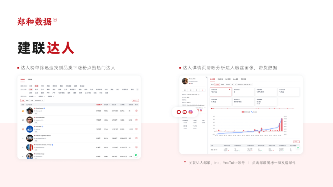 郑和数据-TikTok数据分析工具