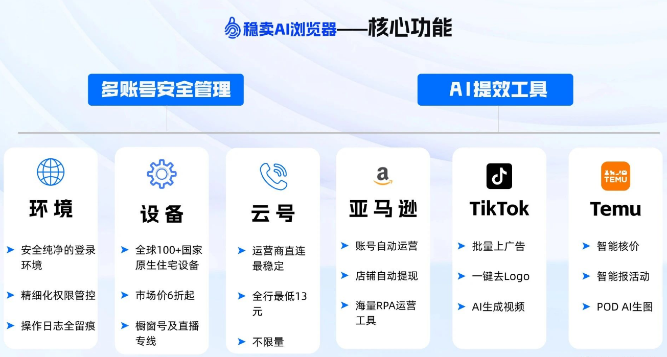 稳卖AI浏览器-跨境电商专用浏览器