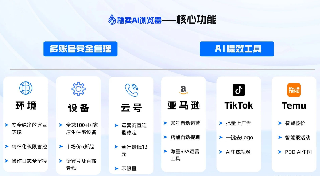 “牛卖浏览器”品牌正式升级为“稳卖AI浏览器”