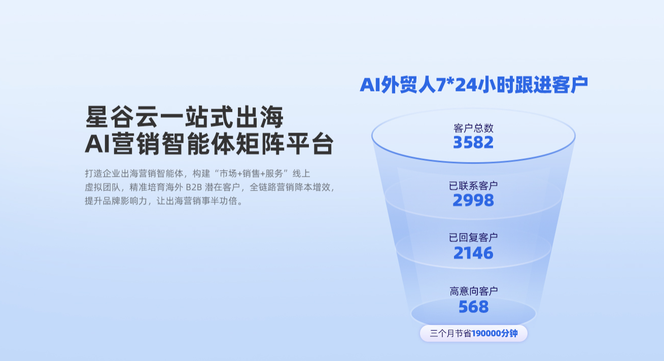 星谷云-外贸营销自动化平台