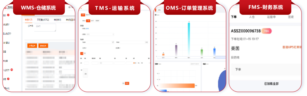 安速国际-专注英美欧加跨境物流