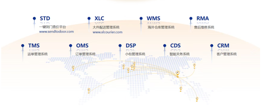 九方通逊-专注跨境电商物流服务