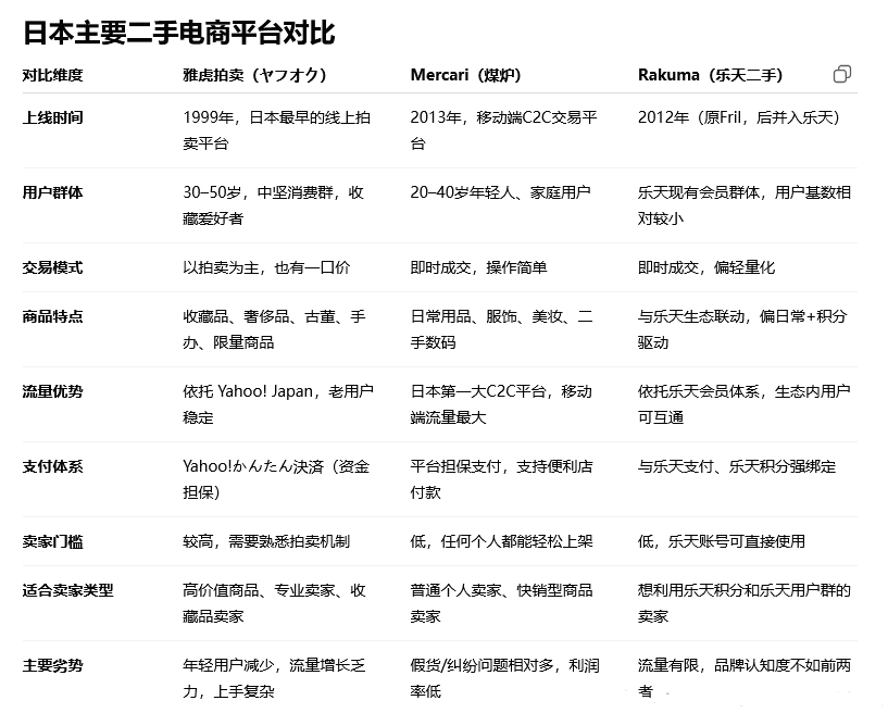 日本Yahoo拍卖网入口