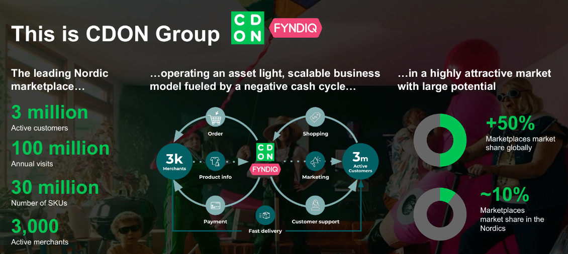 CDON电商平台怎么开店(CDON入驻条件费用流程)