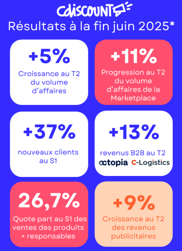 Cdiscount跨境电商官网(Cdiscount入驻条件及费用)