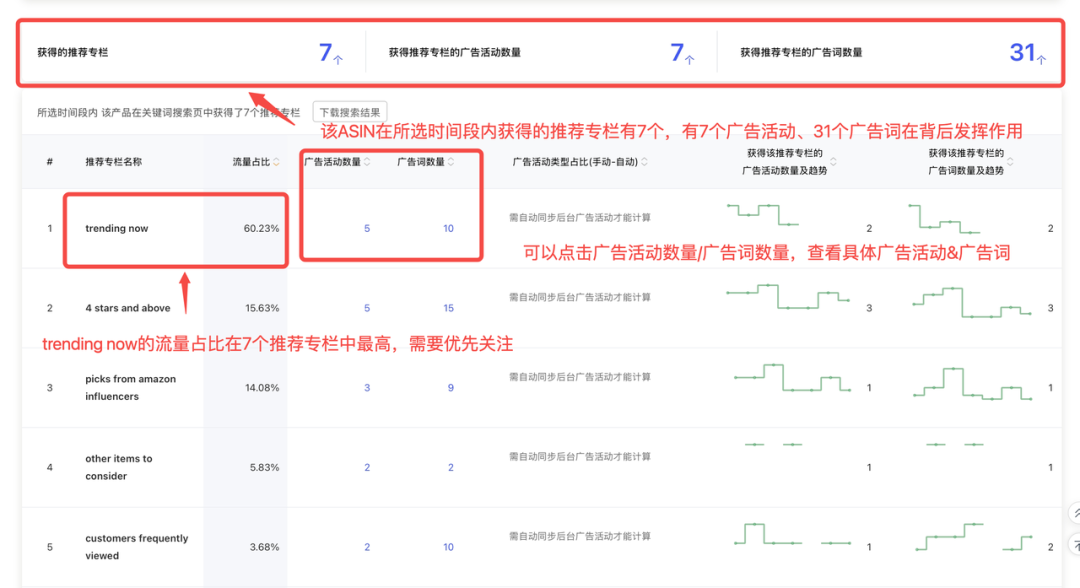 Sif关键词-亚马逊运营工具