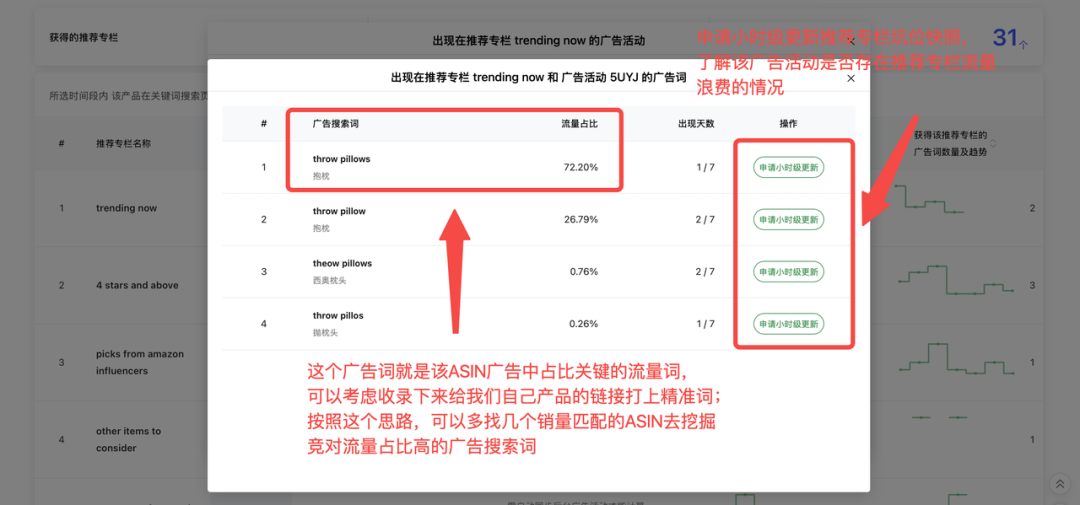 Sif关键词-亚马逊运营工具