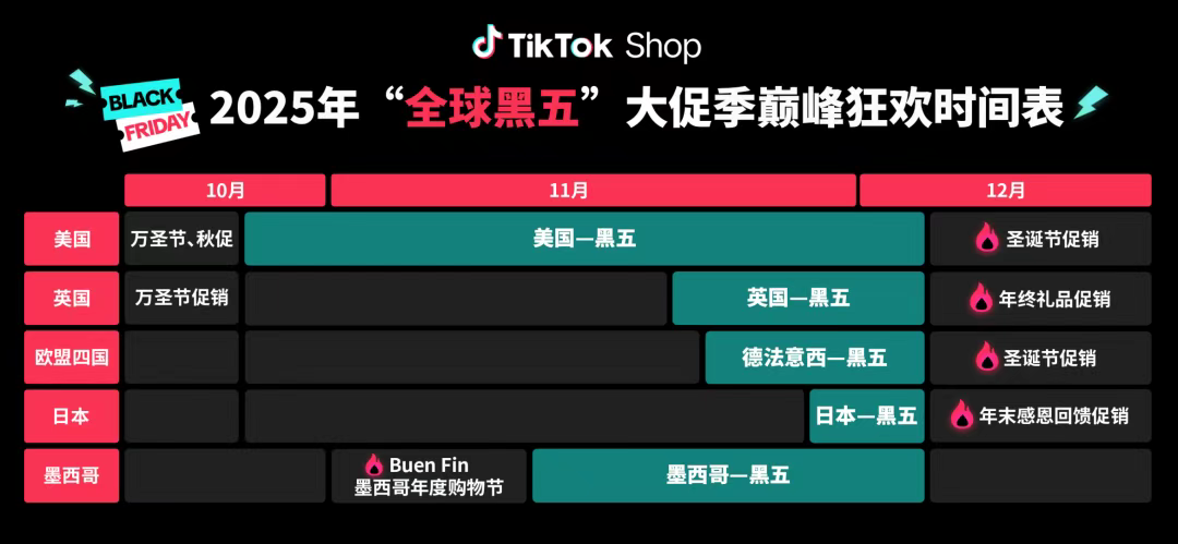 TikTok Shop美区黑五秋促报名启动