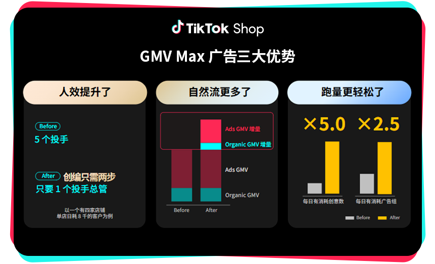 店小秘ERP上线TikTok Shop智能广告GMV Max