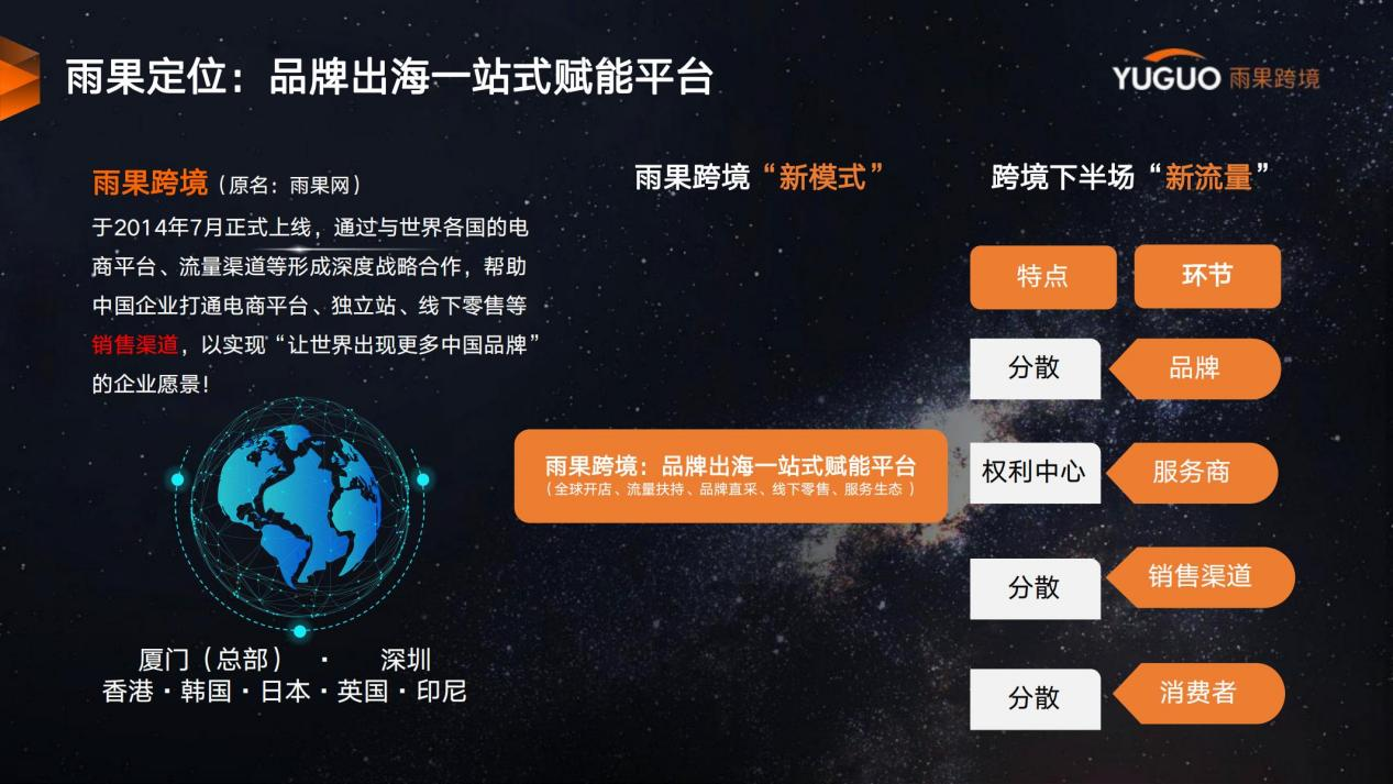 雨果跨境-中国跨境品牌出海产业互联网平台