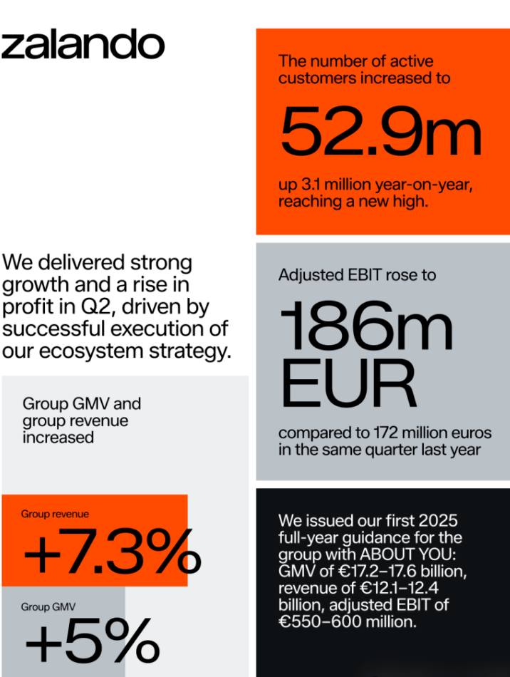 Zalando跨境电商平台介绍(Zalando入驻条件费用流程)