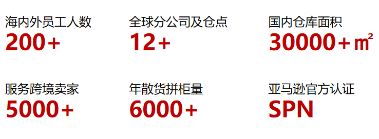 铭志国际物流-跨境电商一站式物流解决方案