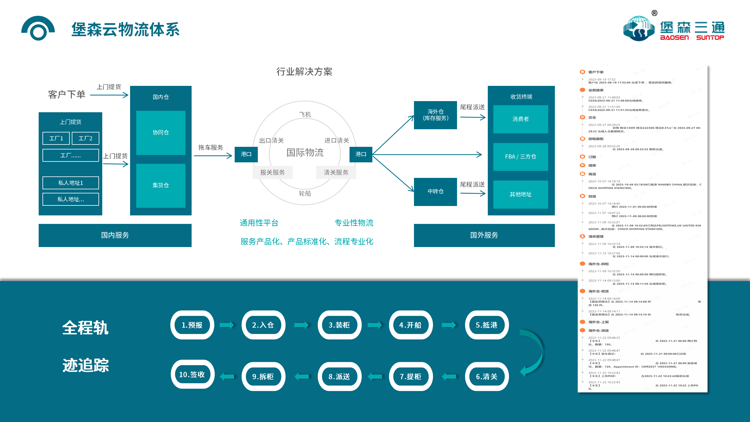 堡森三通-致力于成为全球合规物流领航者