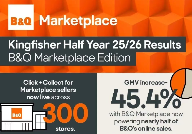 B&Q电商平台怎么开店(B&Q入驻条件费用及流程)