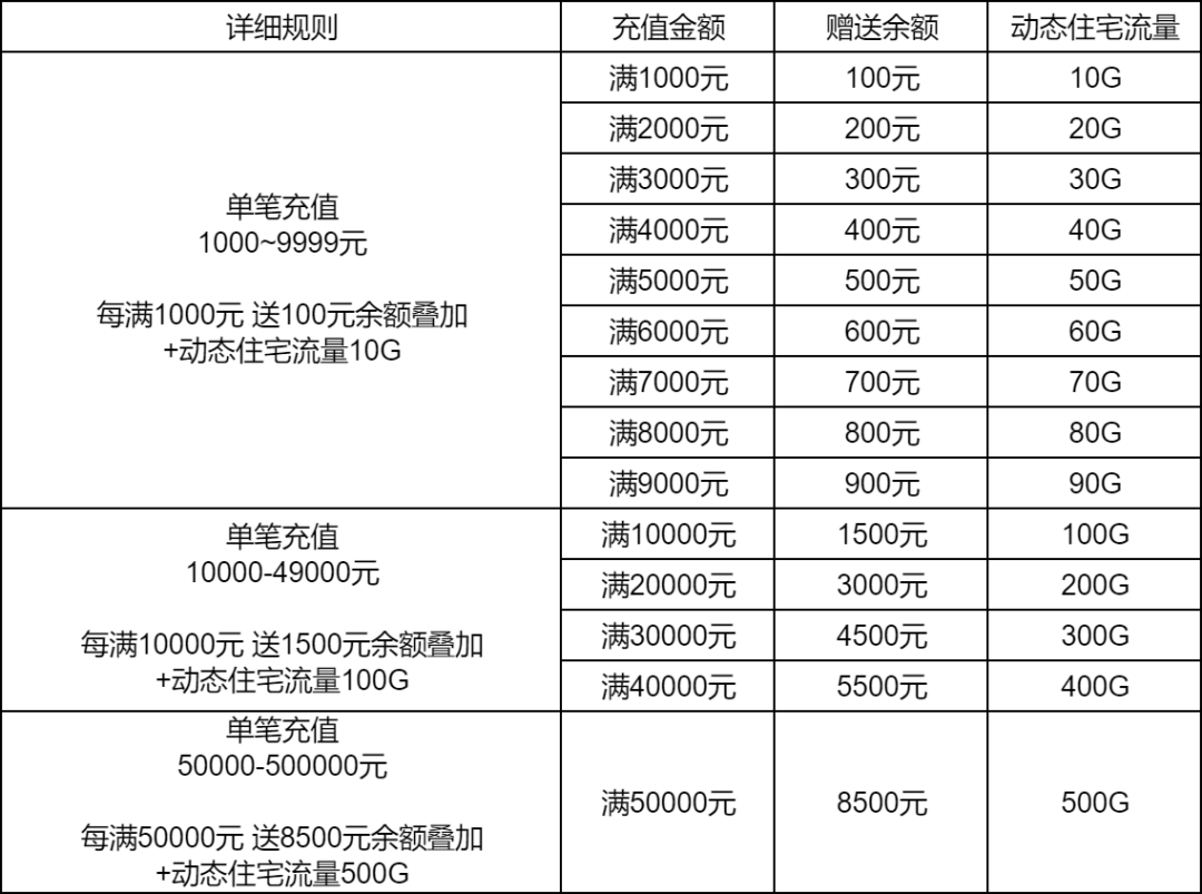 稳卖AI浏览器开启11.11百万补贴大促