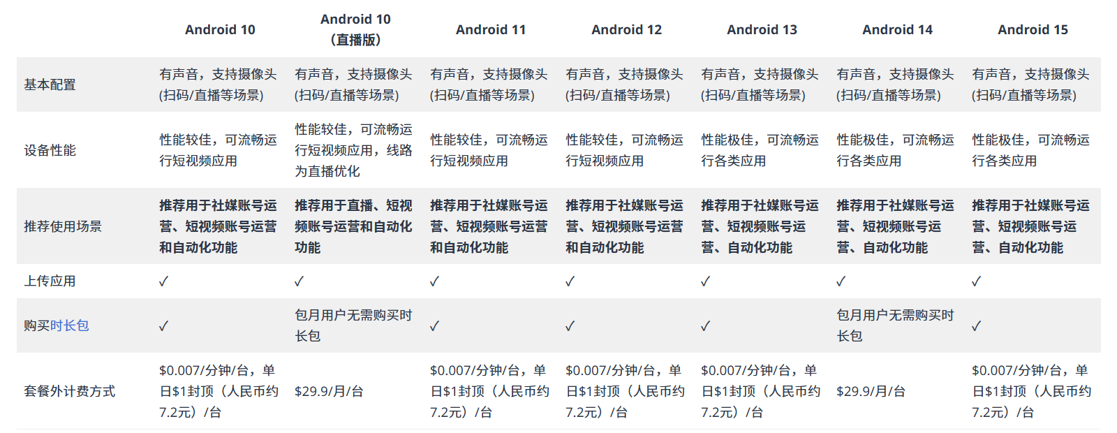 GeeLark云手机-TikTok多账号管理