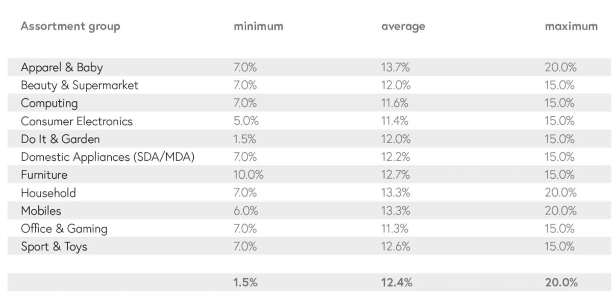 Galaxus欧洲电商平台(Galaxus入驻条件费用及流程)