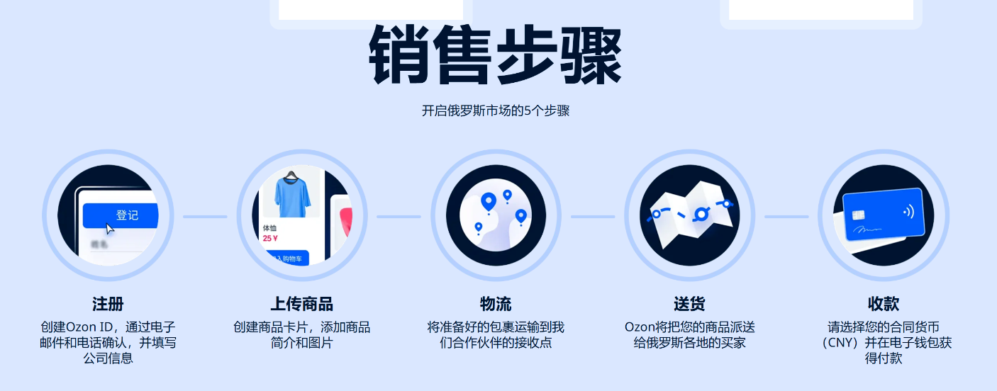 Ozon俄罗斯电商平台入驻条件(Ozon入驻费用及流程)