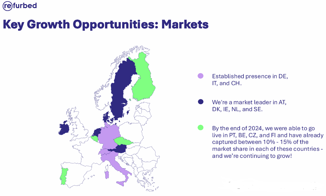 Refurbed平台怎么入驻(Refurbed入驻条件费用流程)