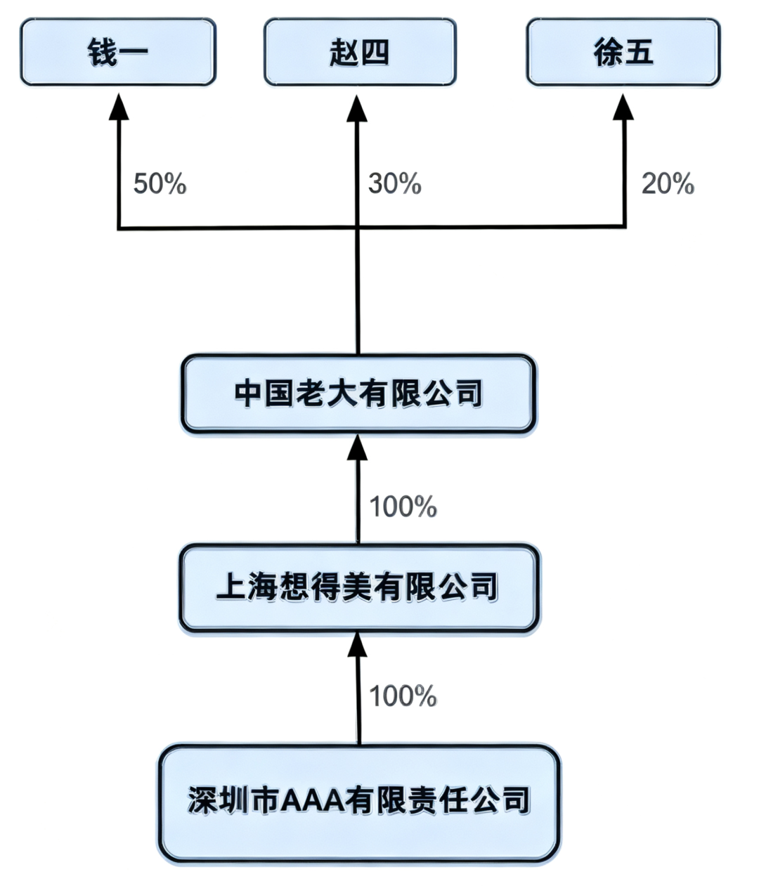 美客多入驻资料(入驻开店信息填写步骤)