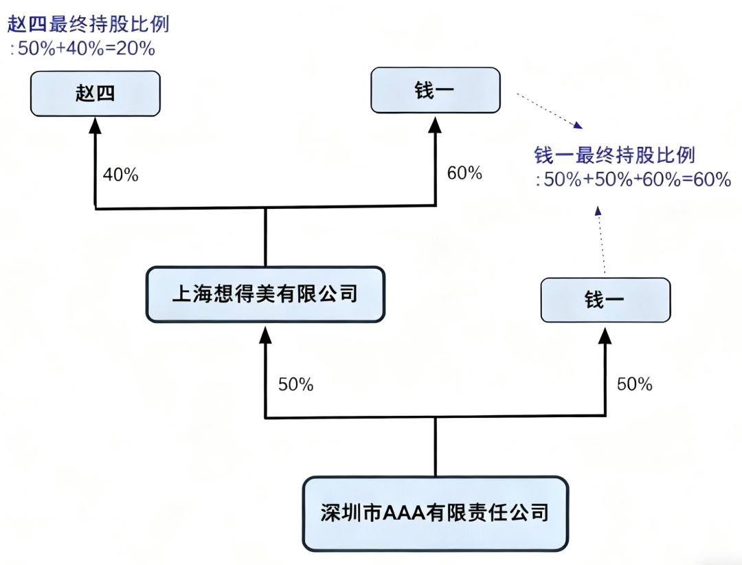 美客多入驻资料(入驻开店信息填写步骤)